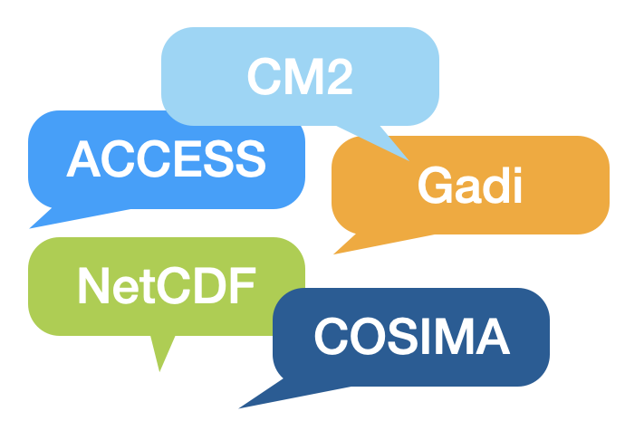 Glossaries